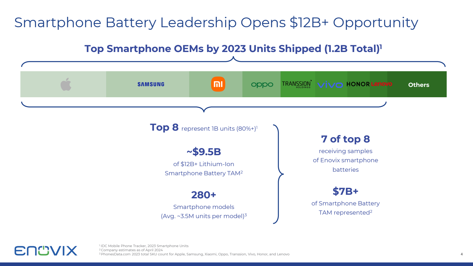 Smartphone Battery L