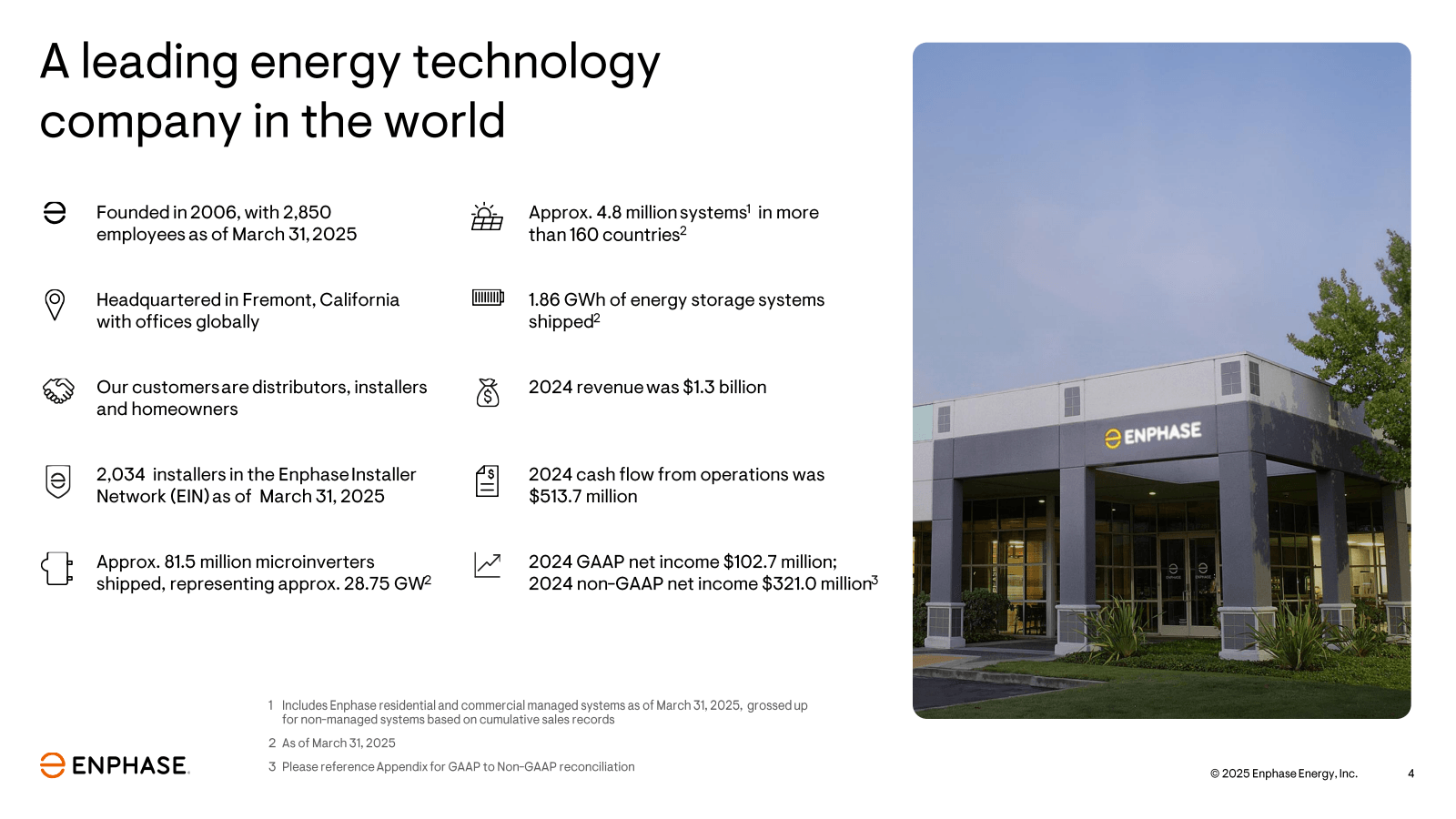 A leading energy tec