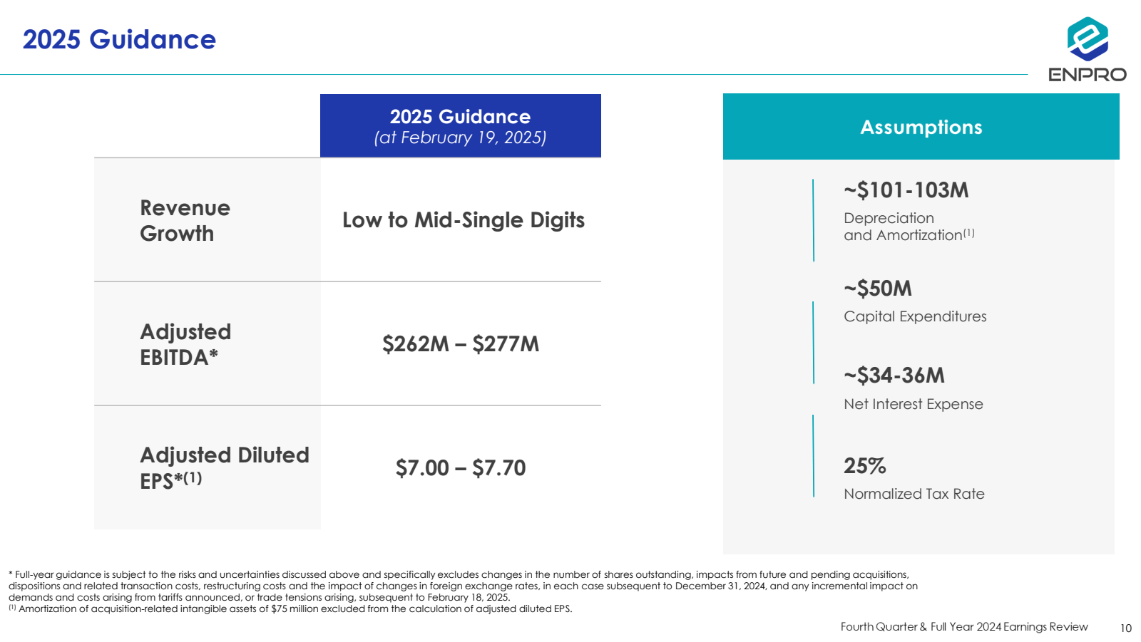 2025 Guidance 

Reve