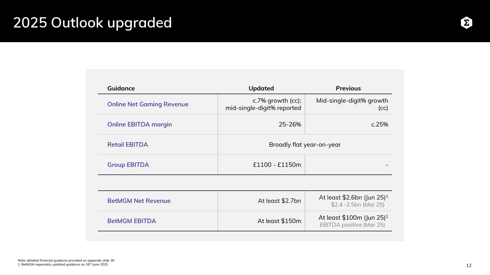 2025 Outlook upgrade