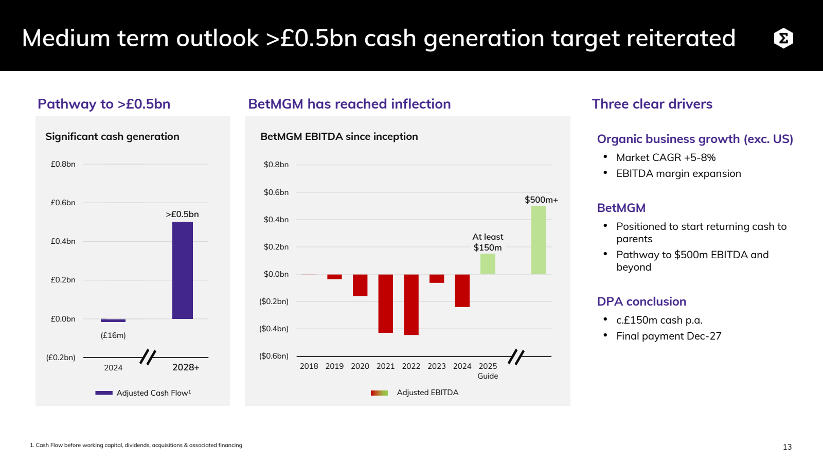 Medium term outlook 