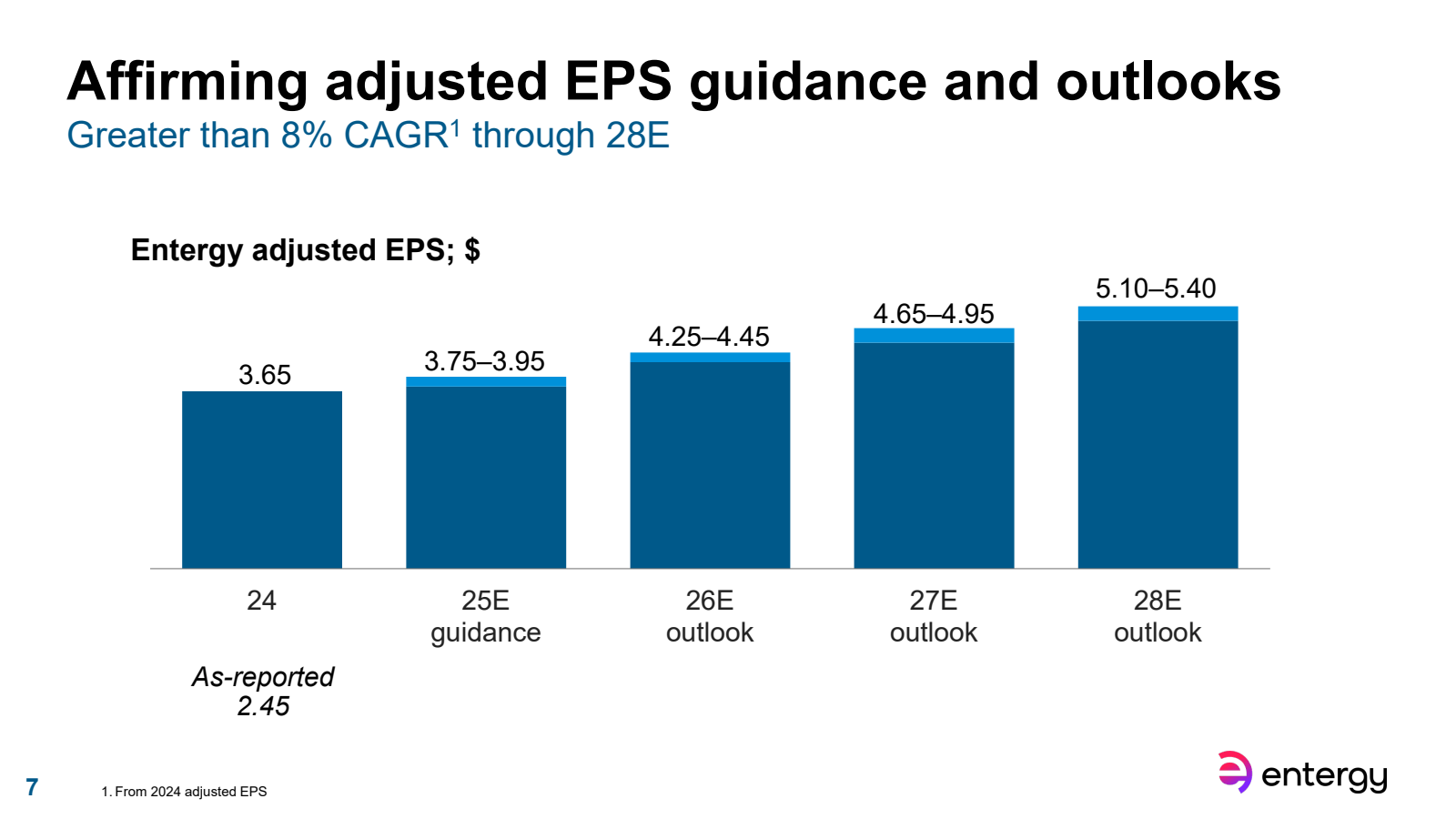 Affirming adjusted E
