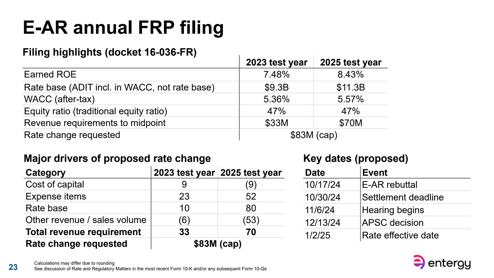 Revenue requirements