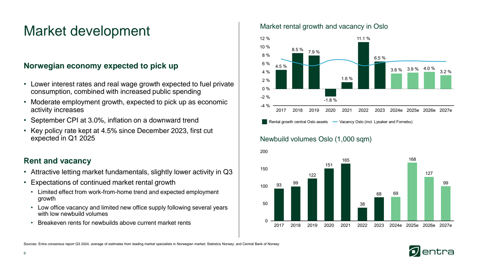 Market development 
