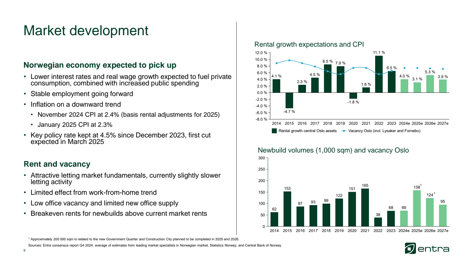 Market development 
