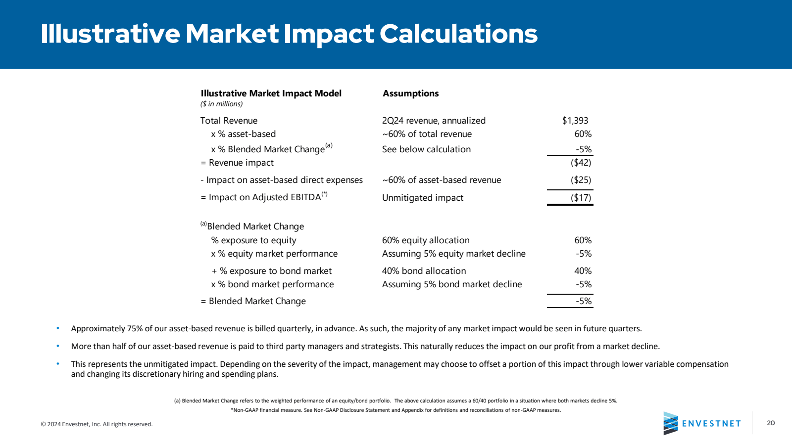 Illustrative Market 