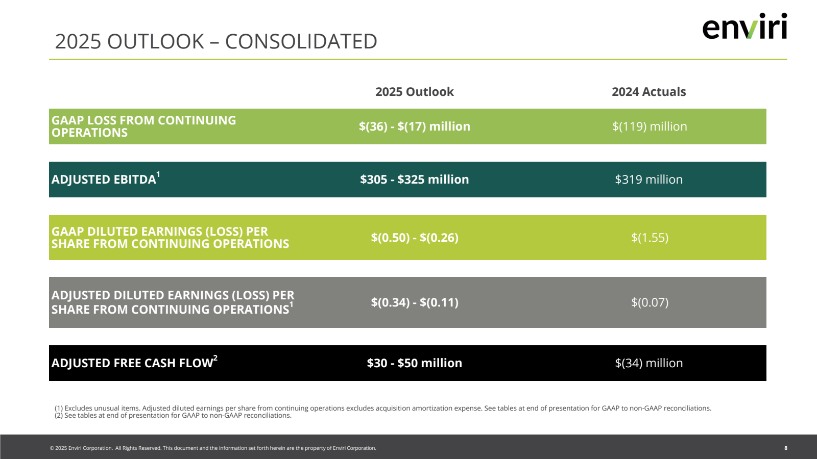 2025 OUTLOOK - CONSO