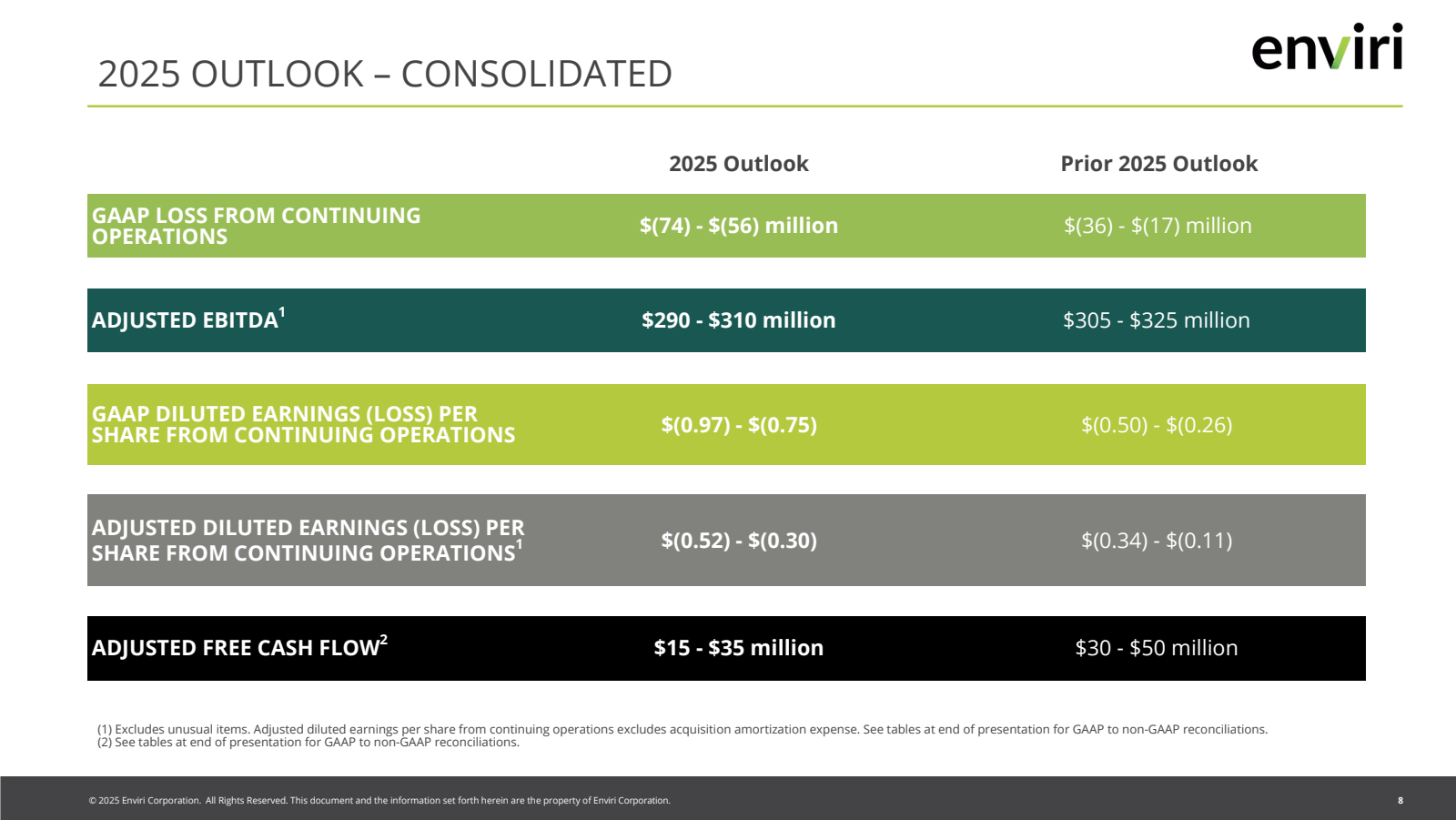 2025 OUTLOOK - CONSO