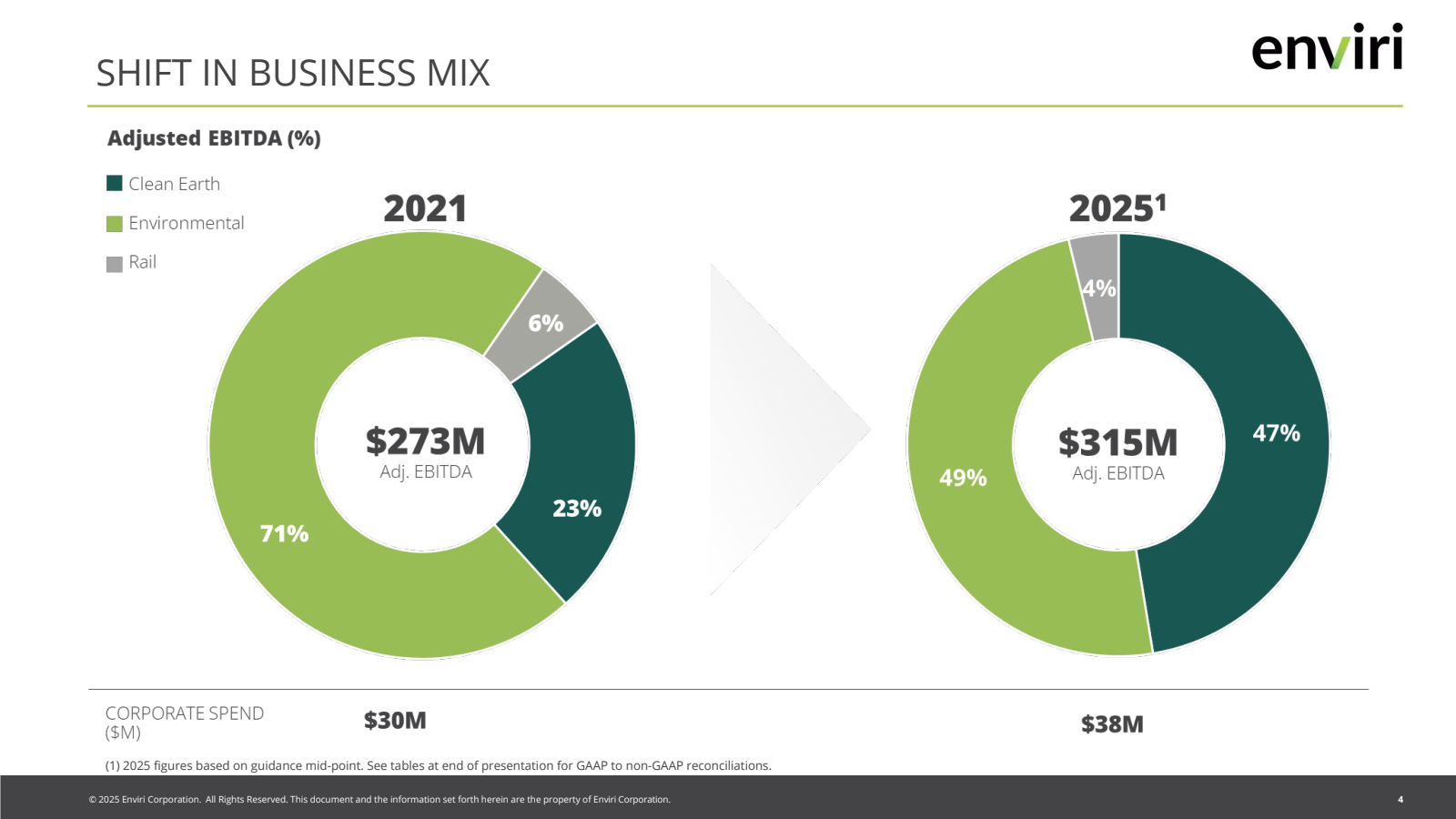 SHIFT IN BUSINESS MI