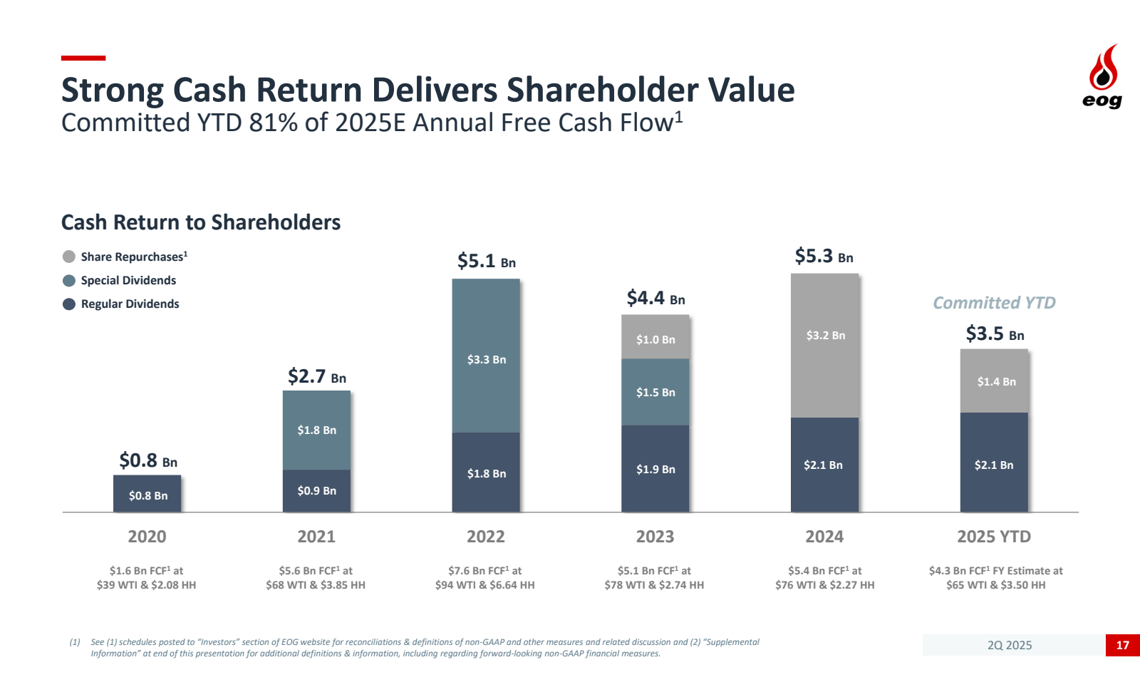 Strong Cash Return D
