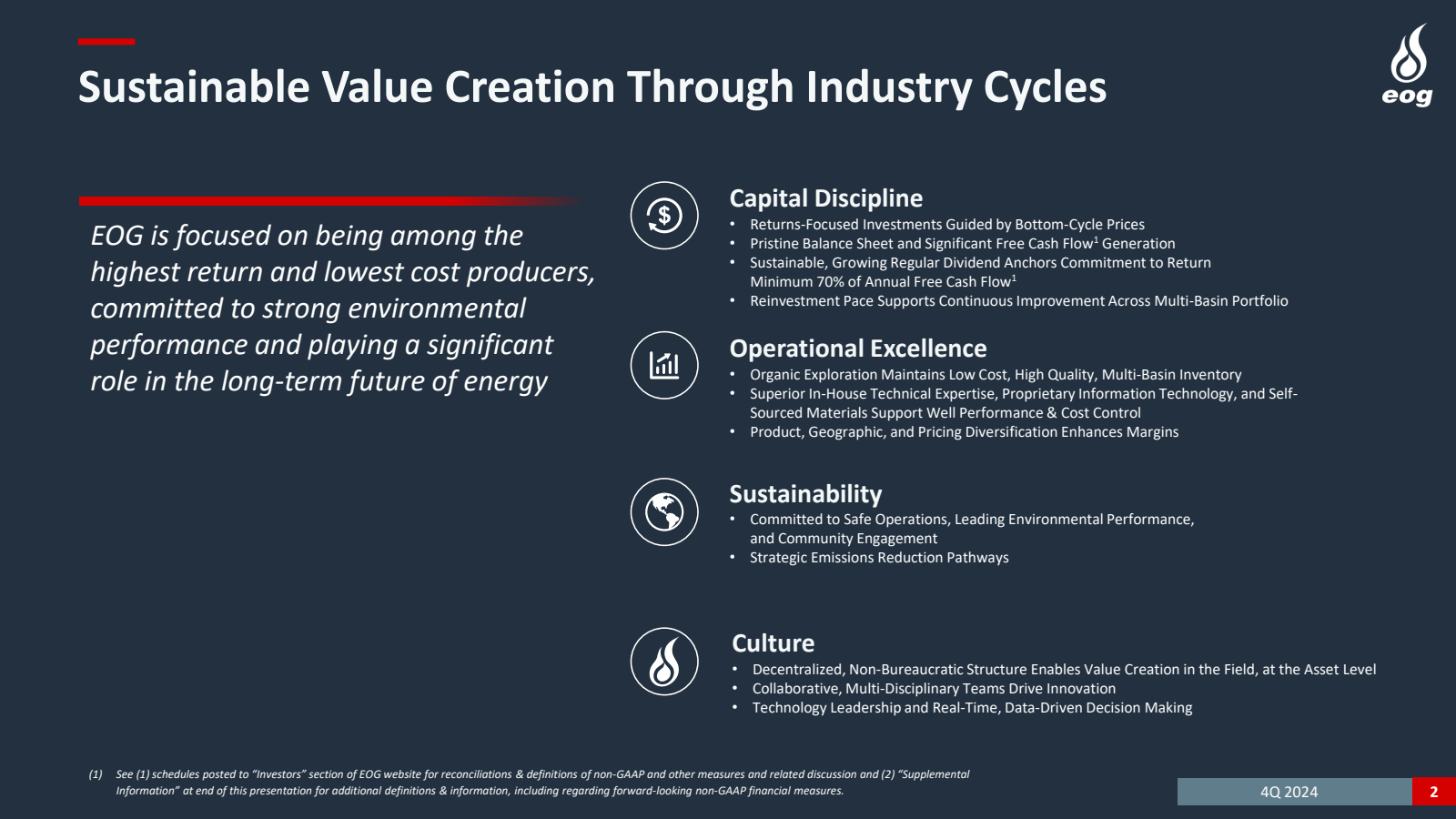 Sustainable Value Cr