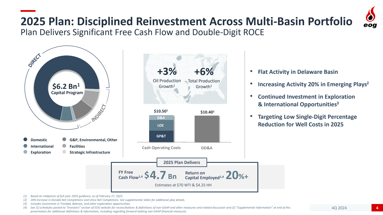 2025 Plan : Discipli