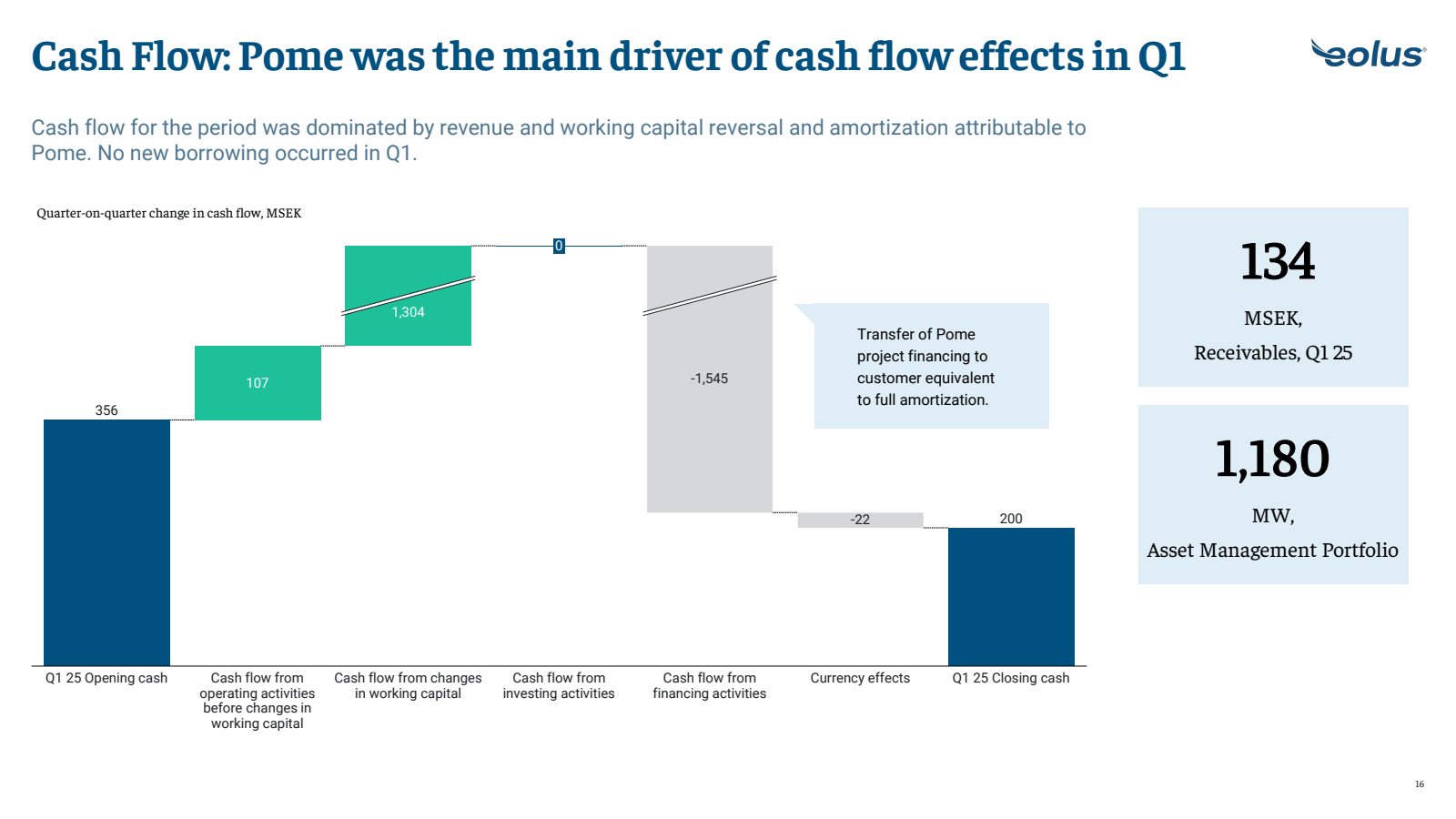 Cash Flow : Pome was