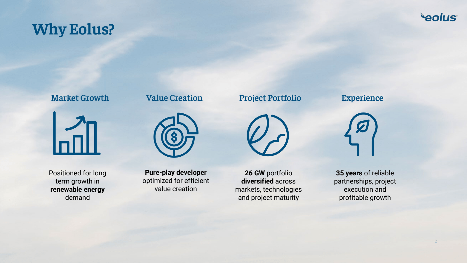 Why Eolus ?

Market 