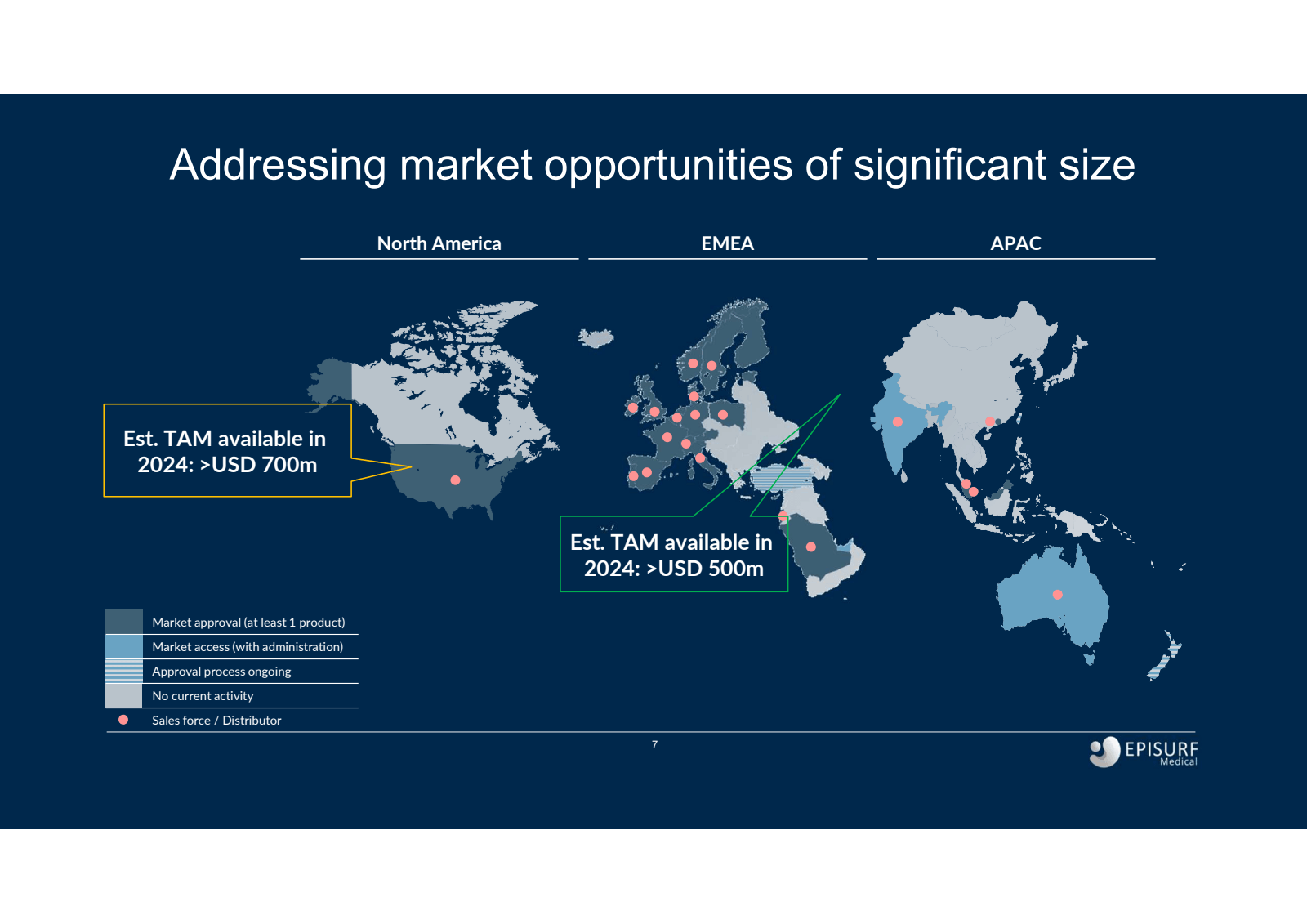 Addressing market op