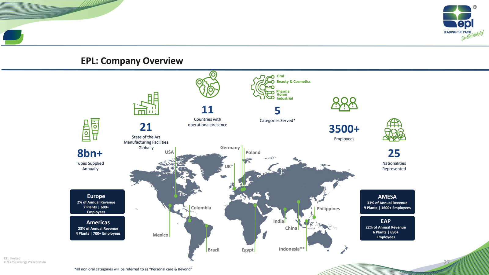 EPL : Company Overvi