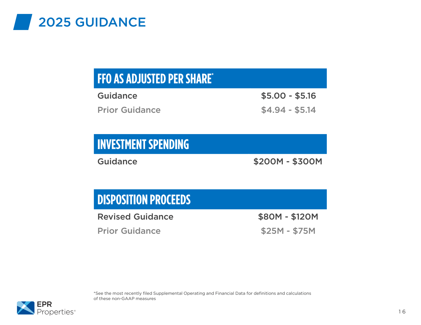 2025 GUIDANCE 

FFO 
