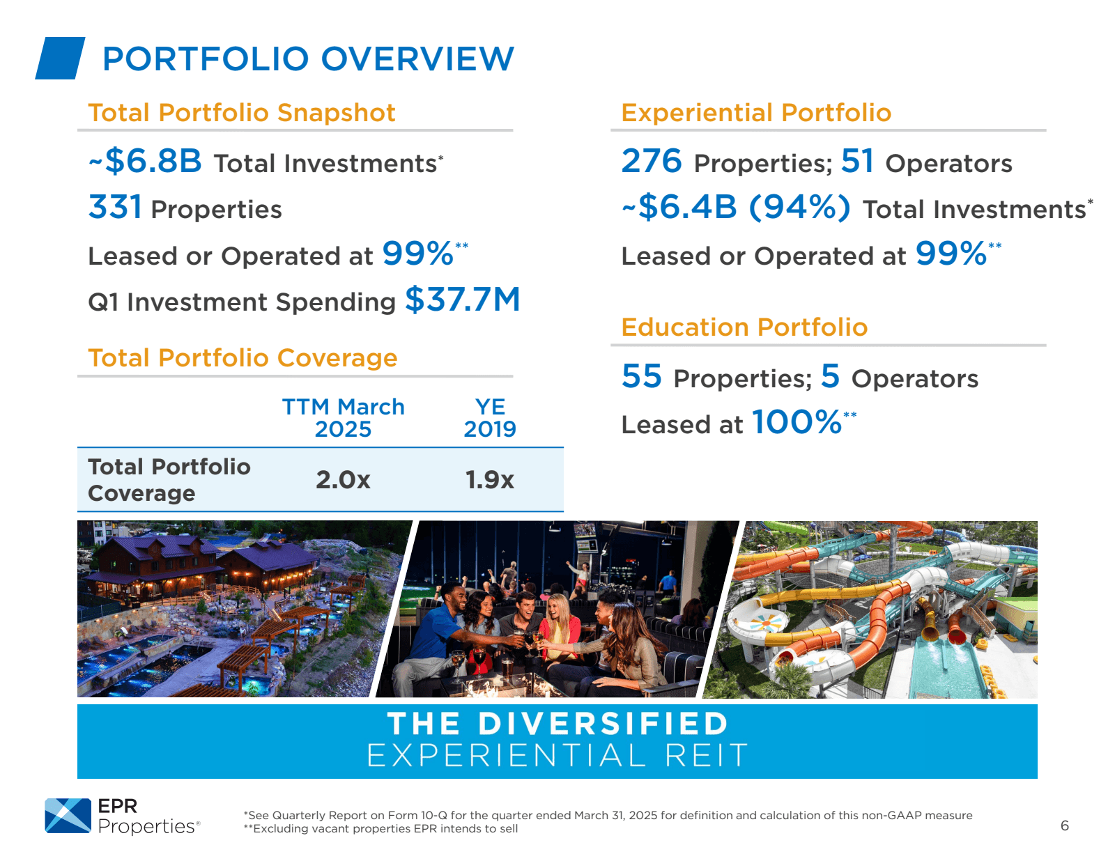 PORTFOLIO OVERVIEW 
