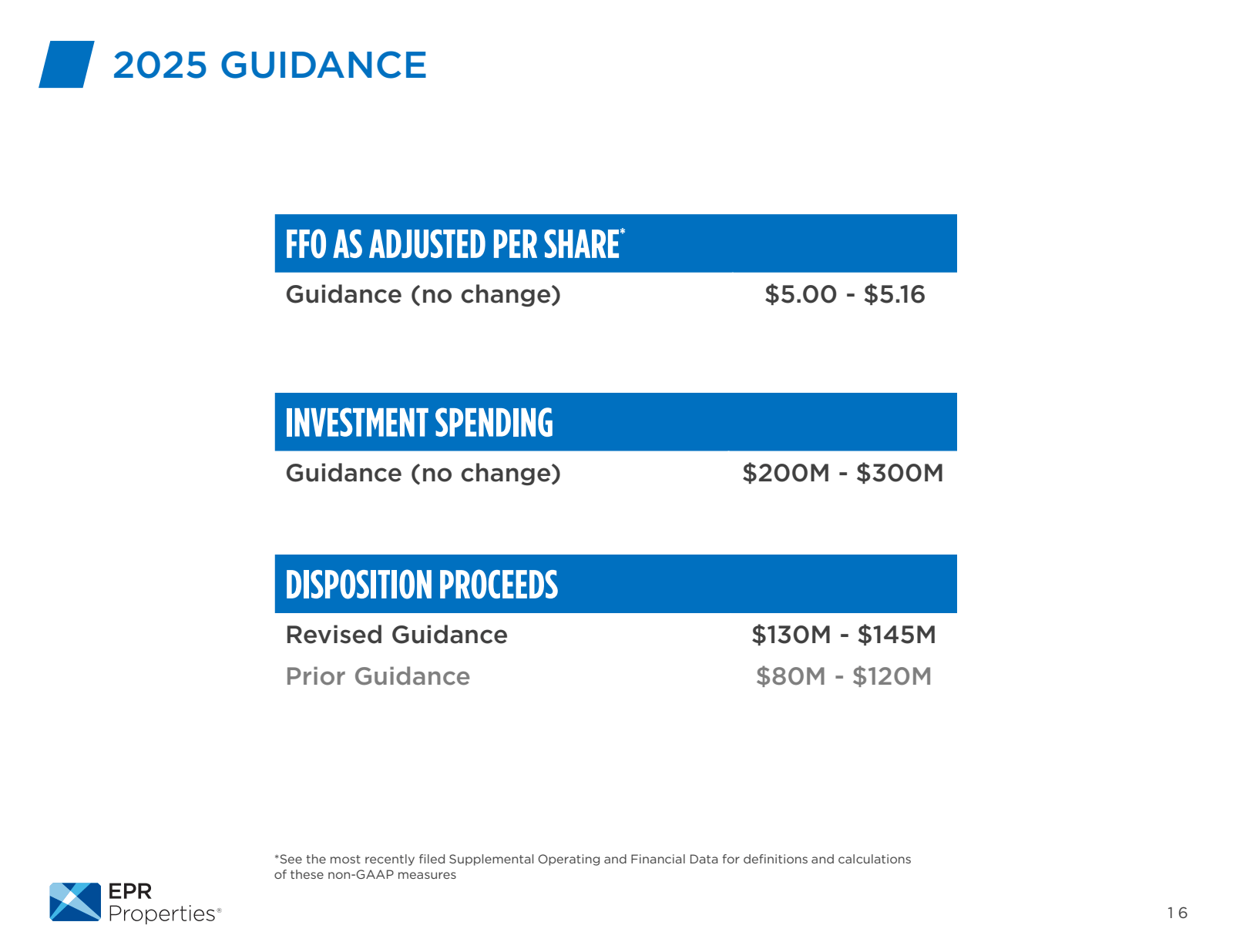 2025 GUIDANCE

FFO A