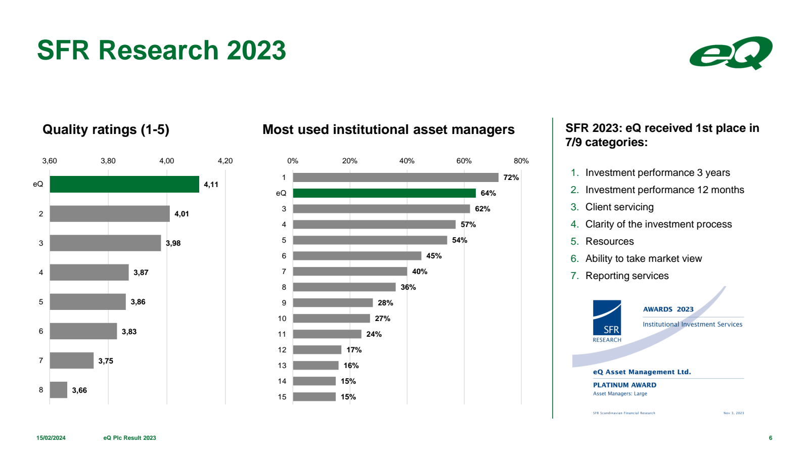 SFR Research 2023 

