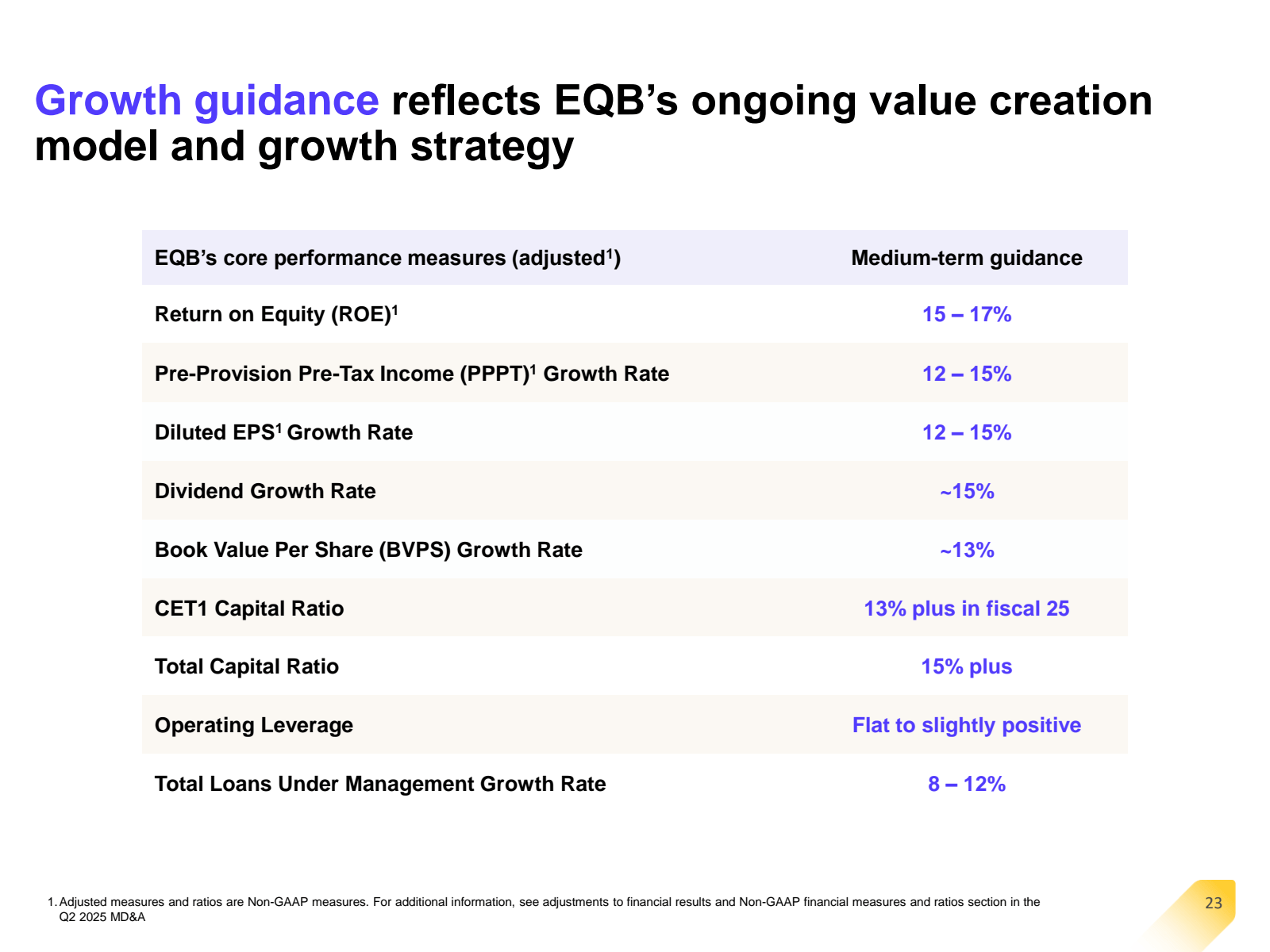 Growth guidance refl