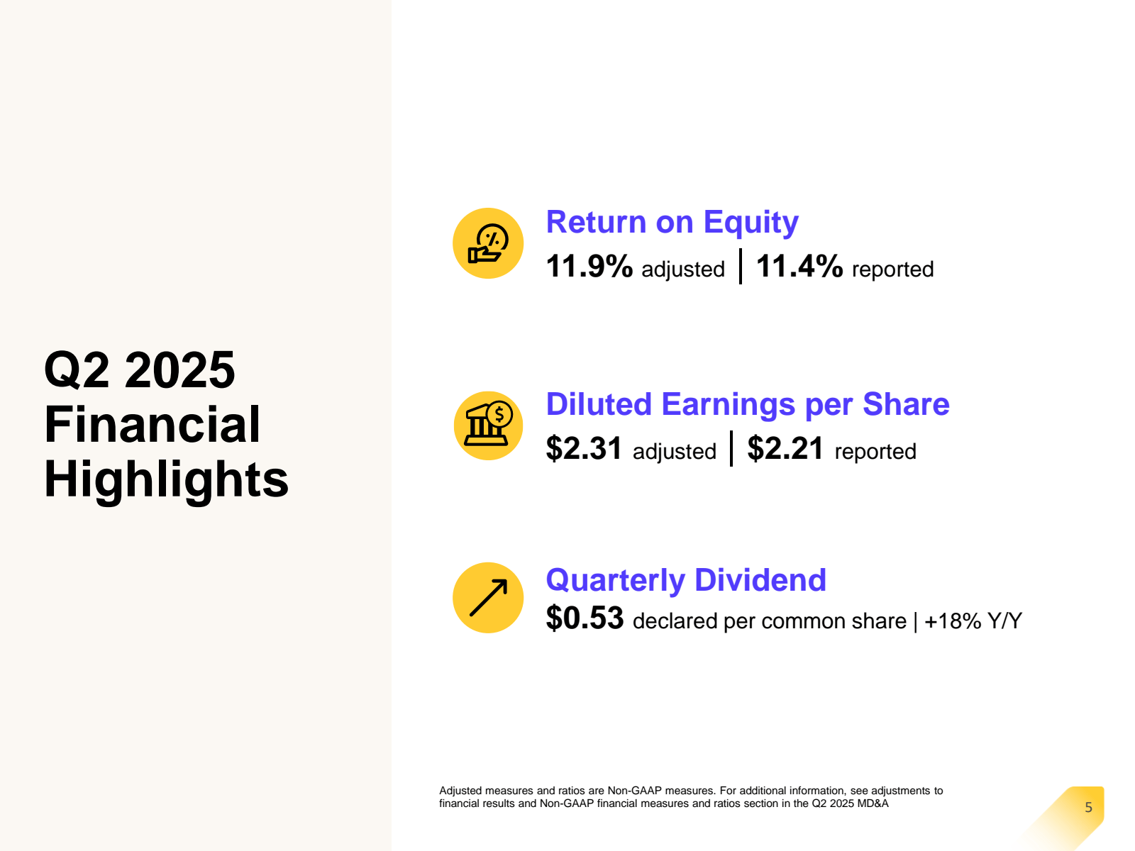 Q2 2025 
Financial H