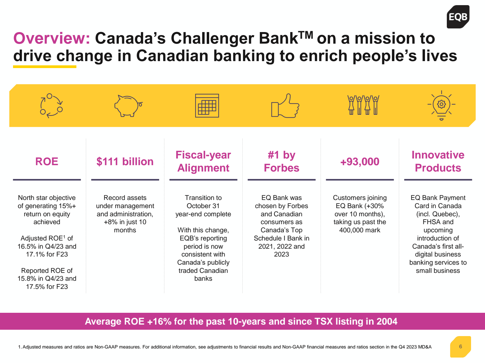 Overview : Canada's 