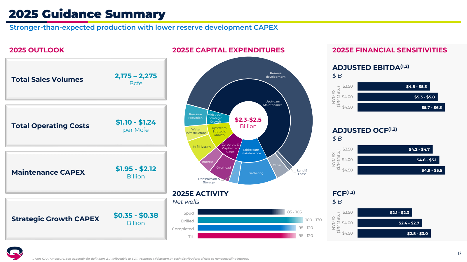 2025 Guidance Summar
