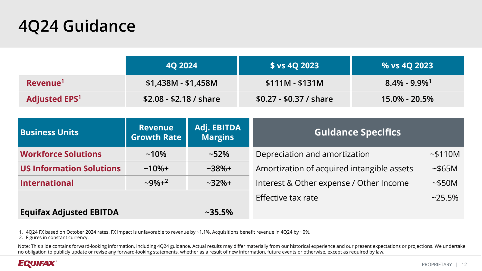 4Q24 Guidance 

Reve