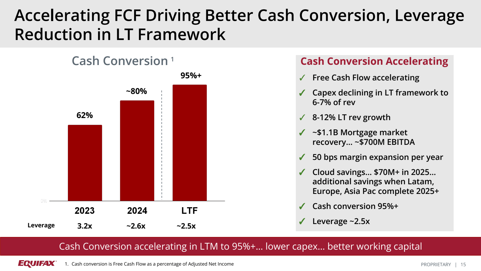 Accelerating FCF Dri