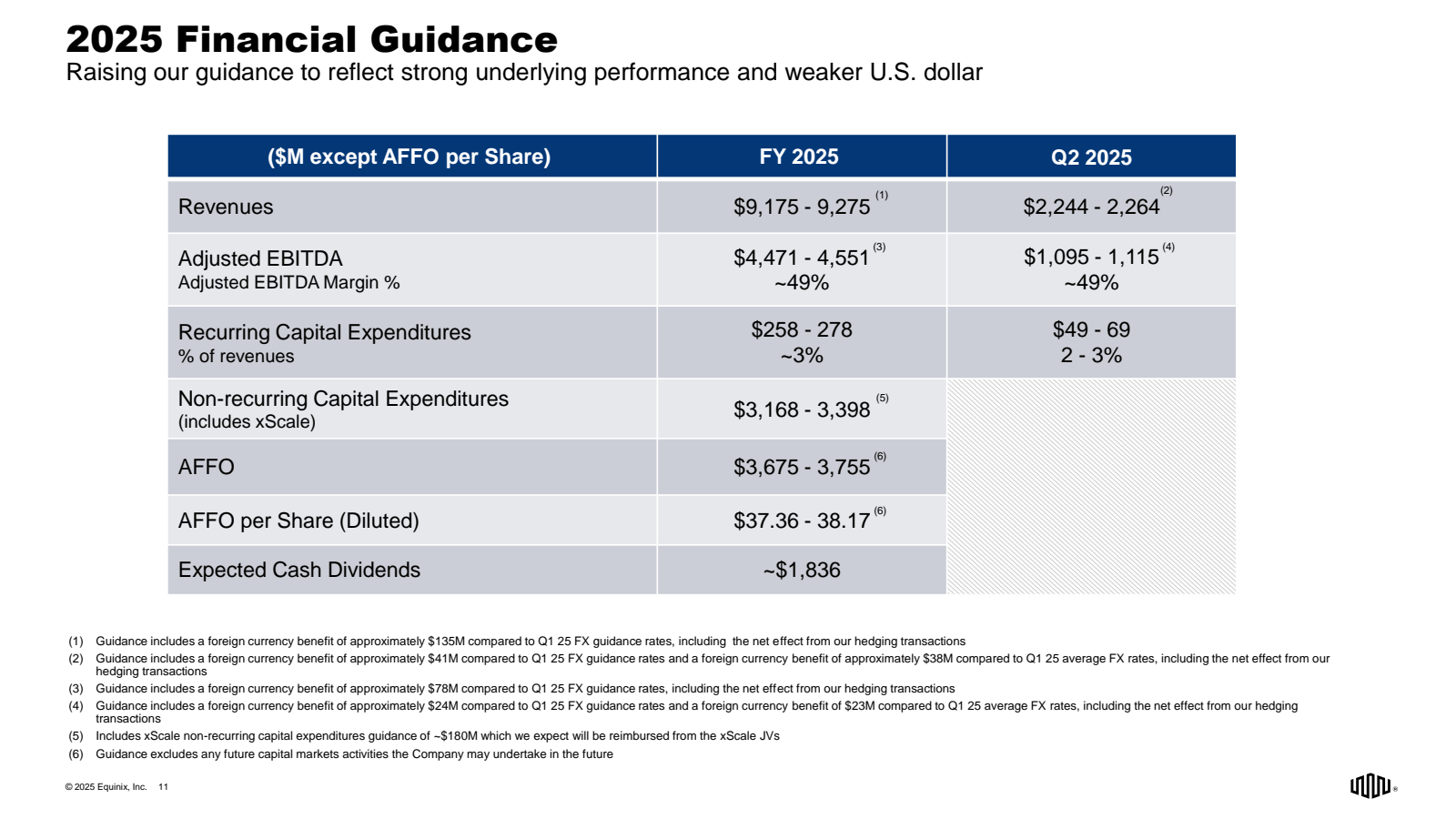 2025 Financial Guida