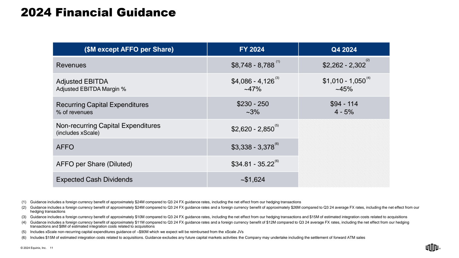 2024 Financial Guida