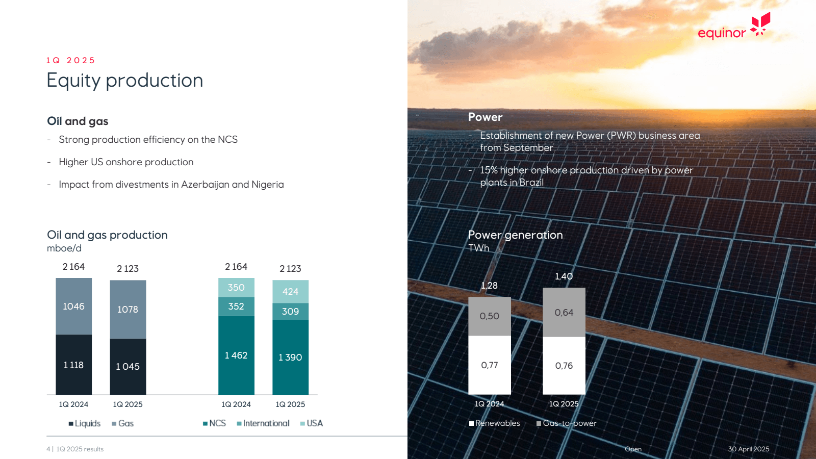 1Q 2025 

Equity pro