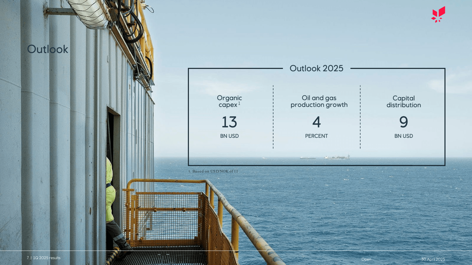 Outlook 

7 | 1Q 202
