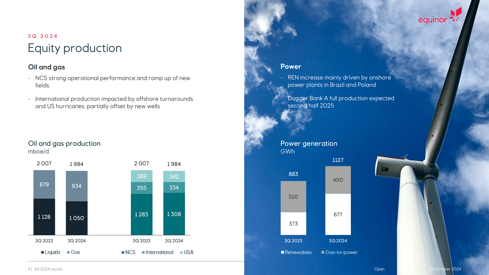 3Q 2024 

Equity pro