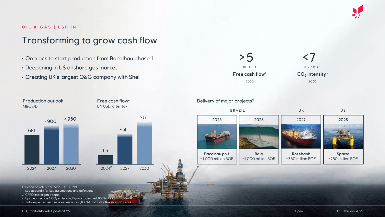 OIL & GAS | E & P IN