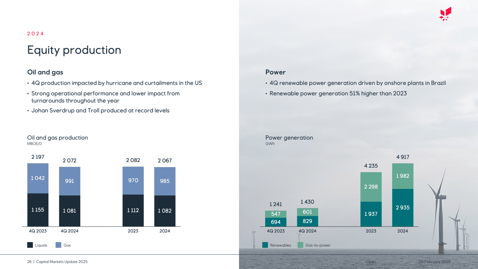 2024 

Equity produc