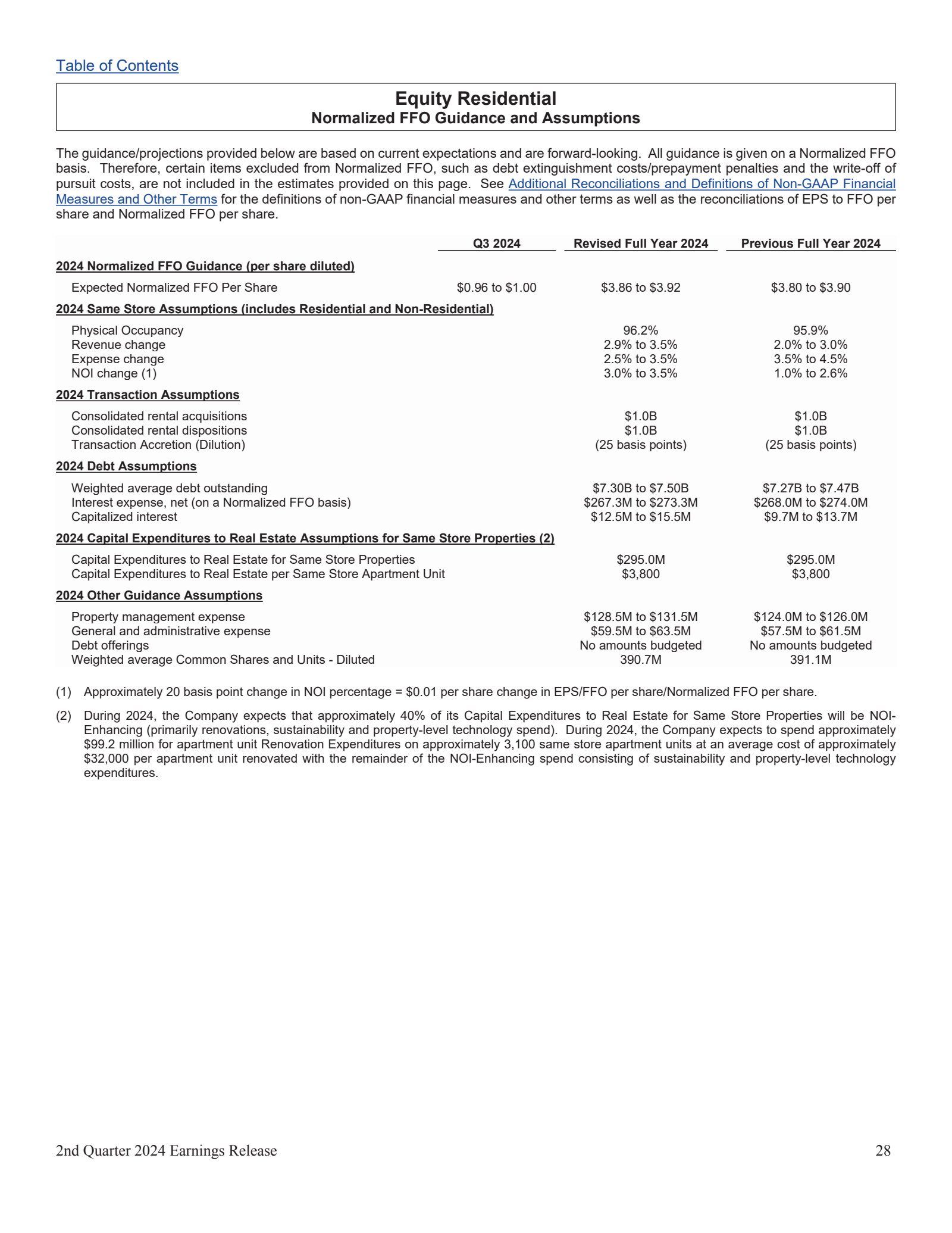 Table of Contents 

