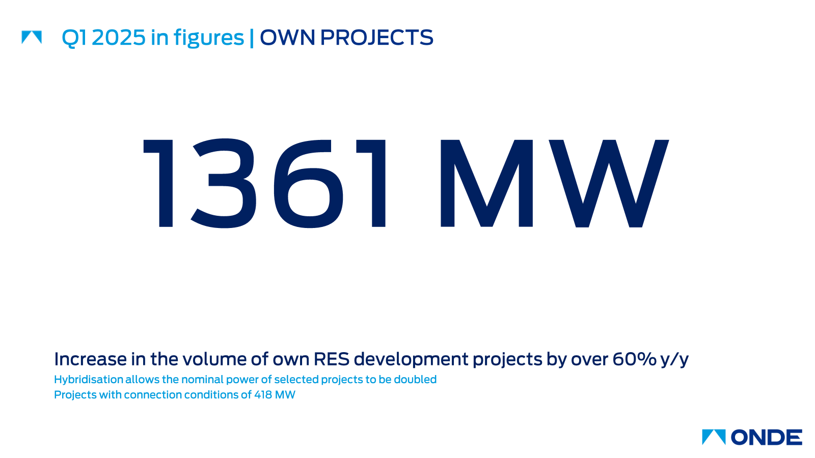 Q1 2025 in figures |
