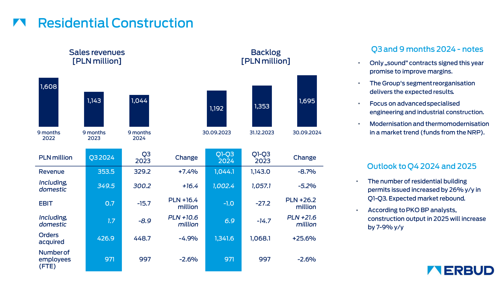 Residential Construc