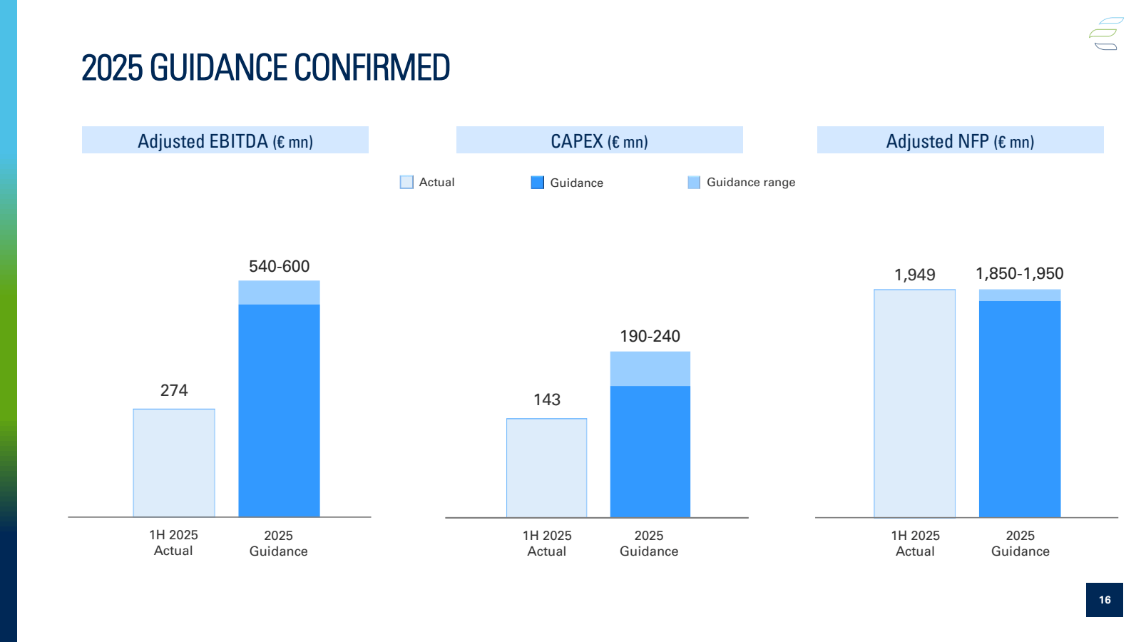 2025 GUIDANCE CONFIR