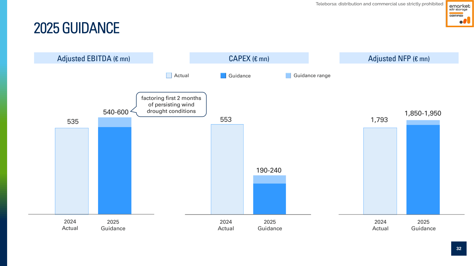 2025 GUIDANCE 

Adju