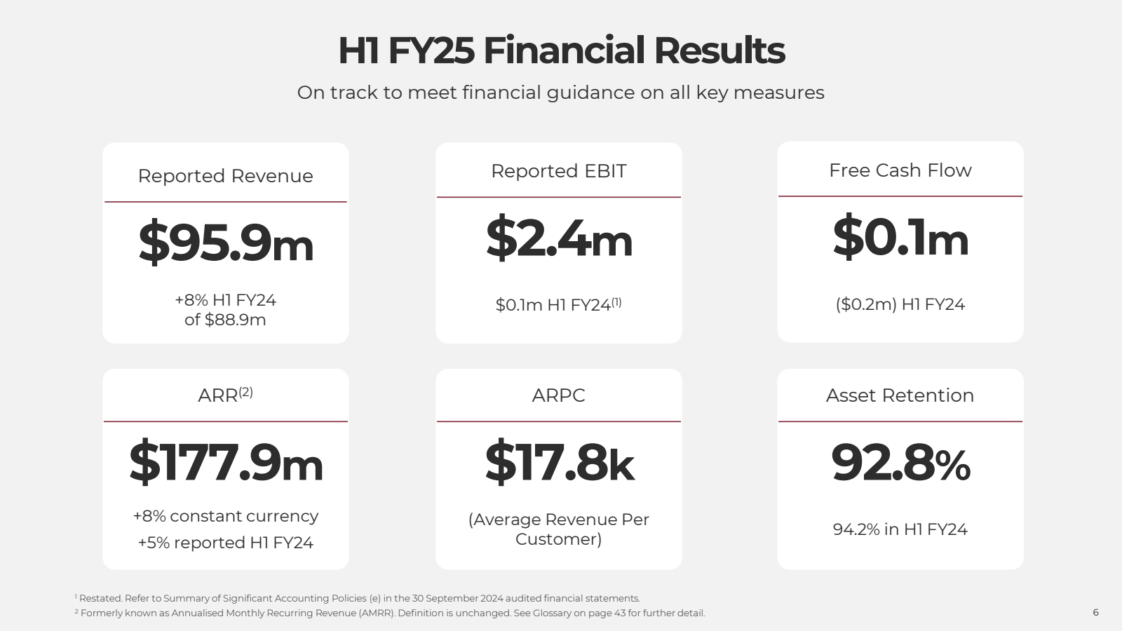 H1 FY25 Financial Re