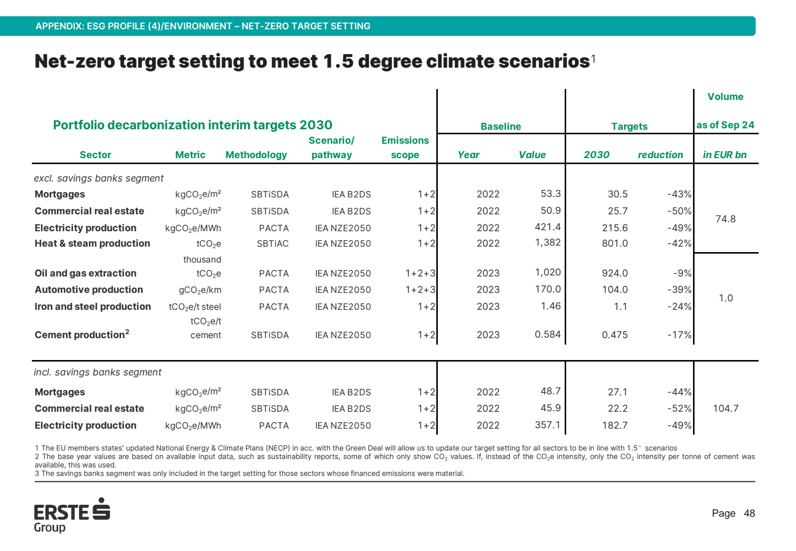 APPENDIX : ESG PROFI