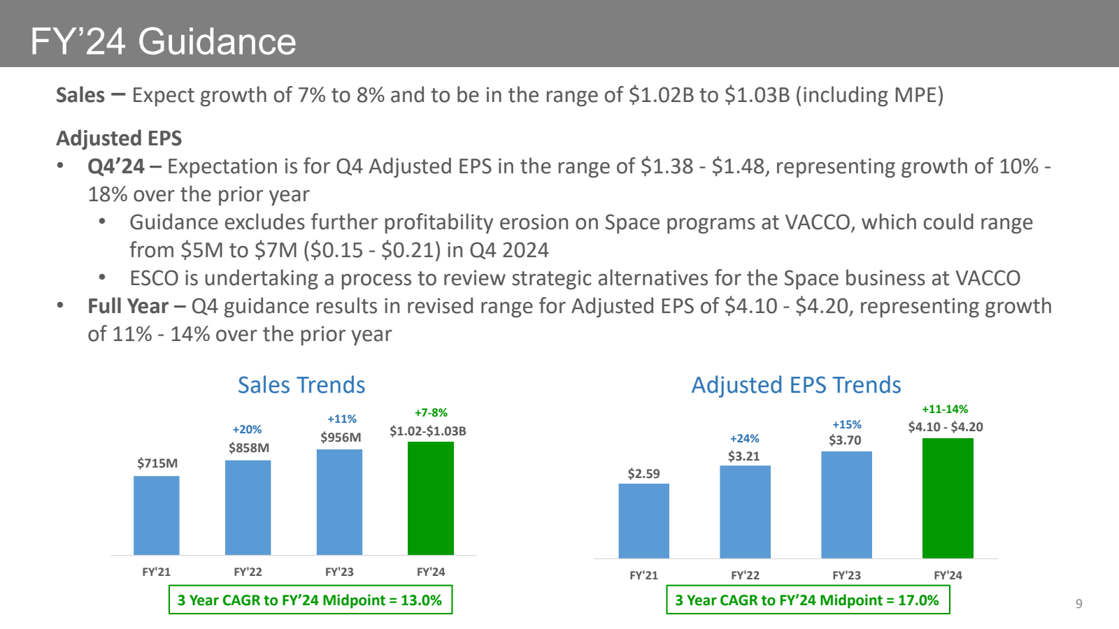 FY'24 Guidance 

Sal