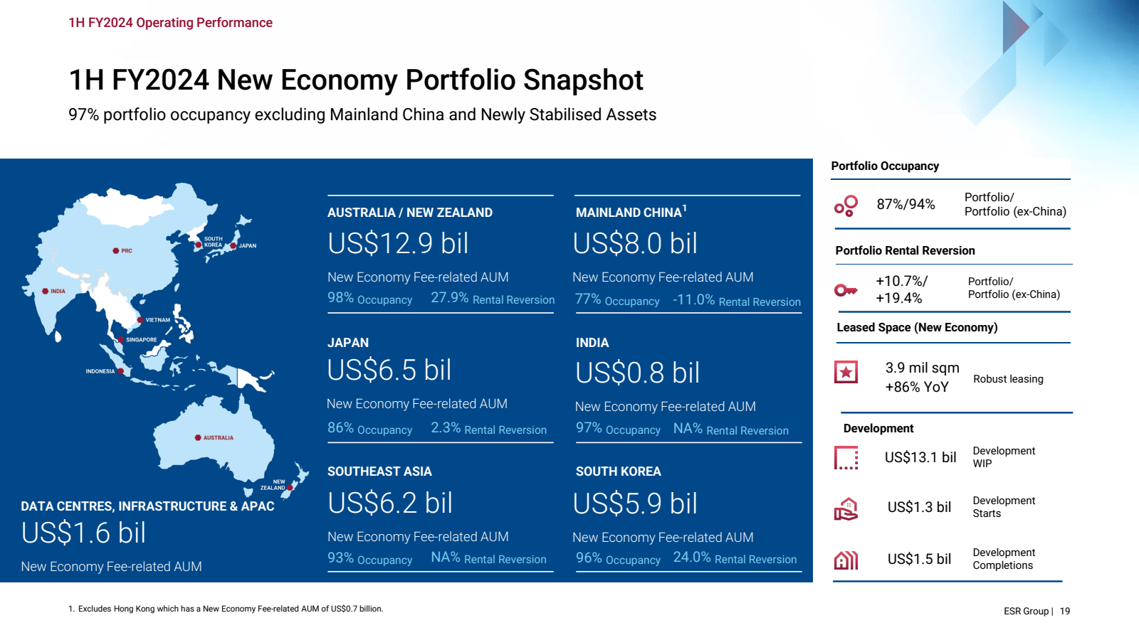 INDIA 

1H FY2024 Op