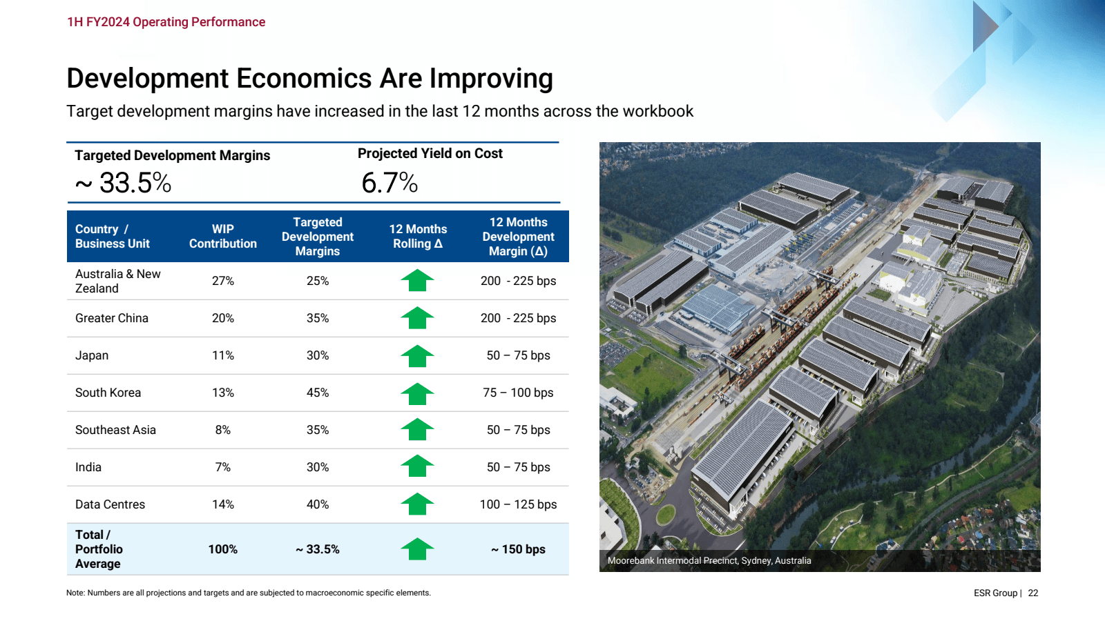1H FY2024 Operating 
