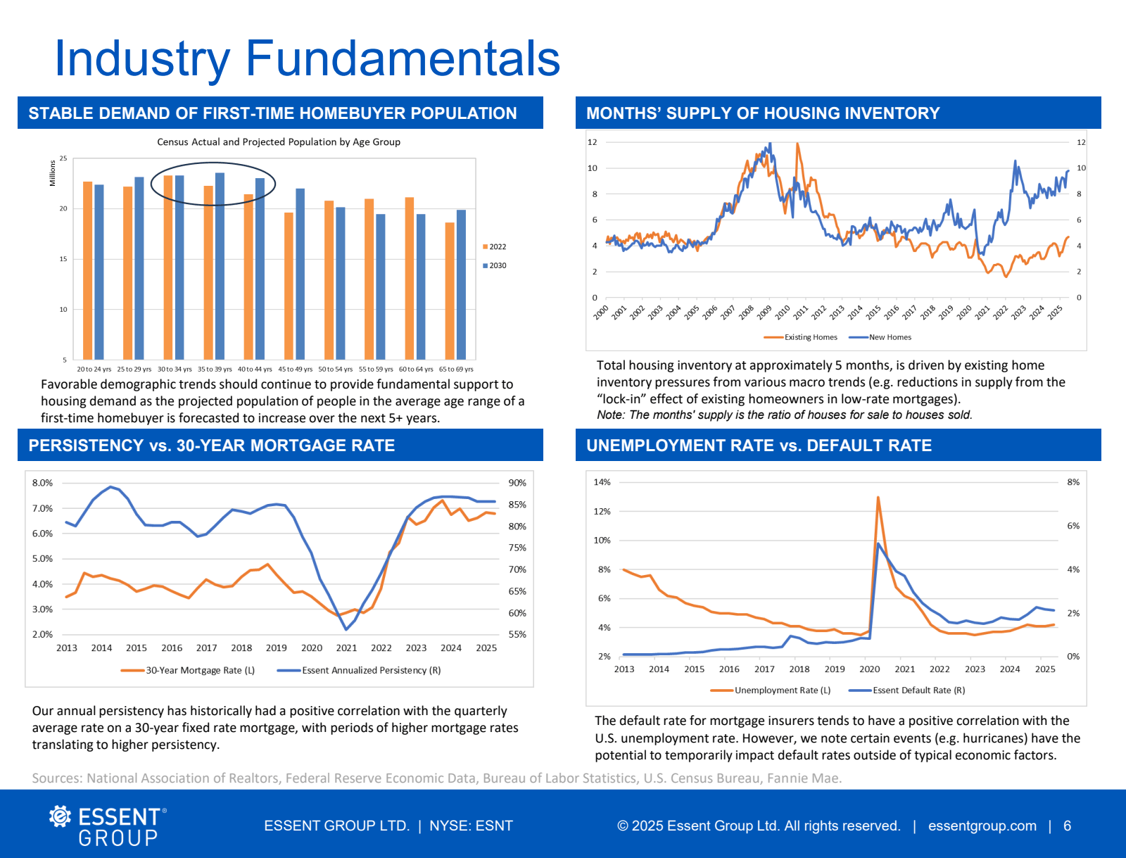 Industry Fundamental