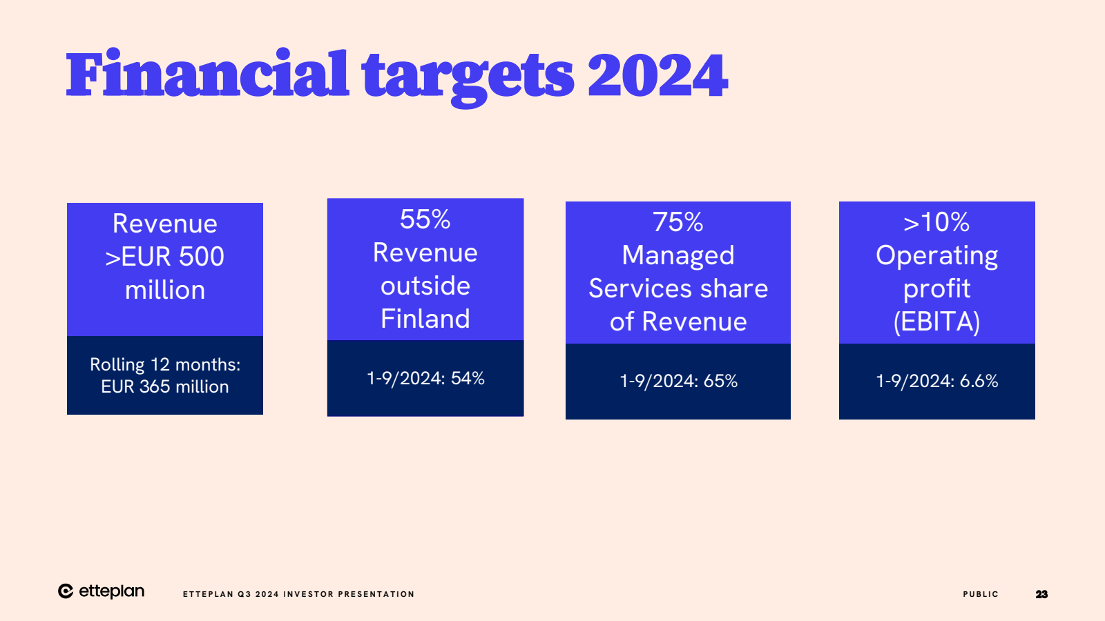 Financial targets 20