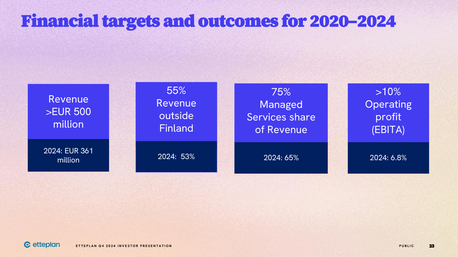 Financial targets an